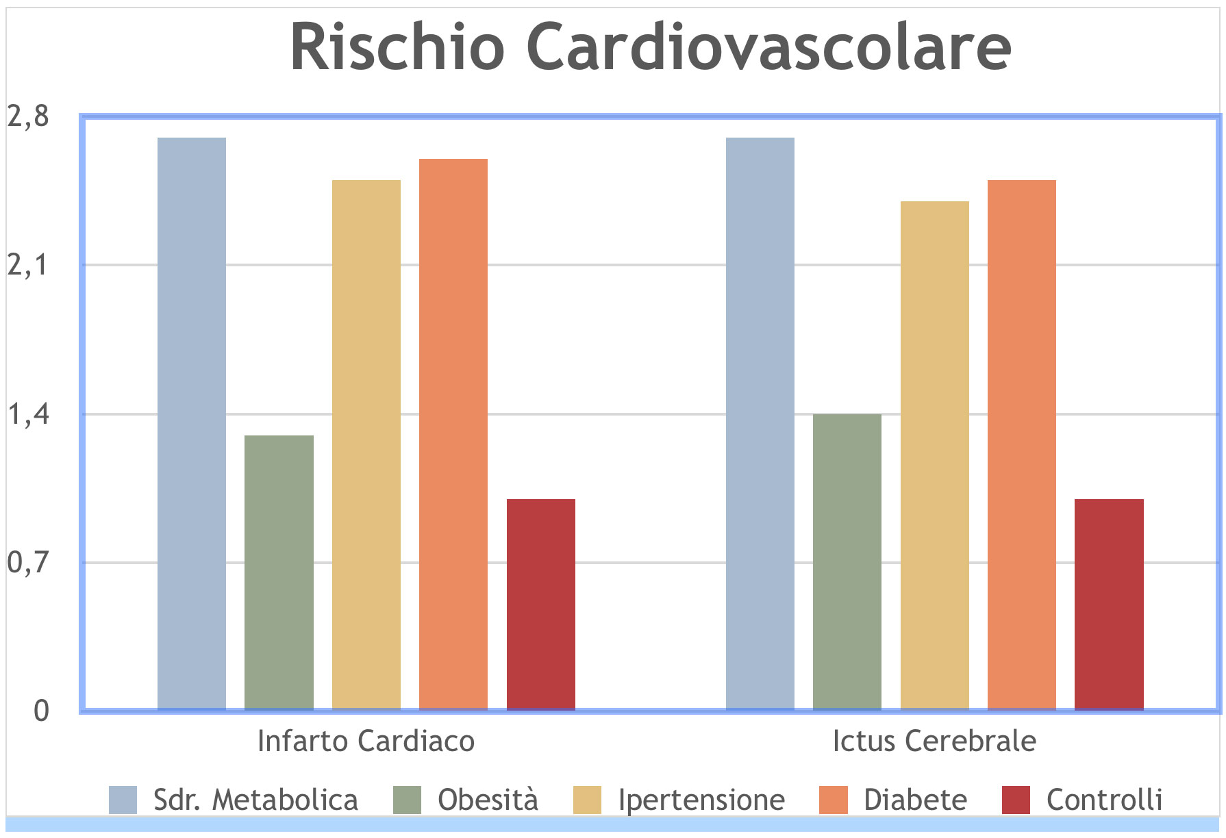 Centro Cardio-Metabolico